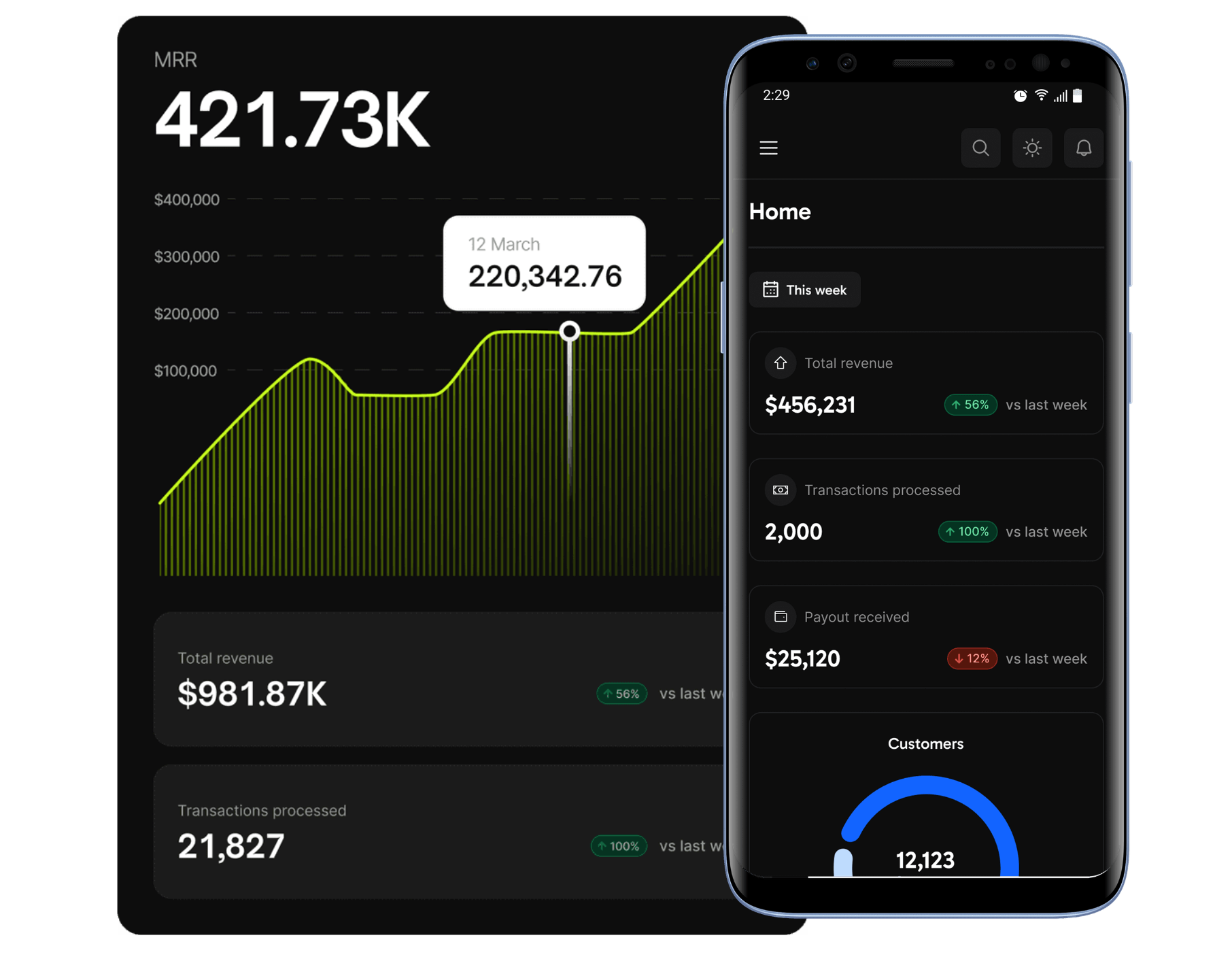 finance